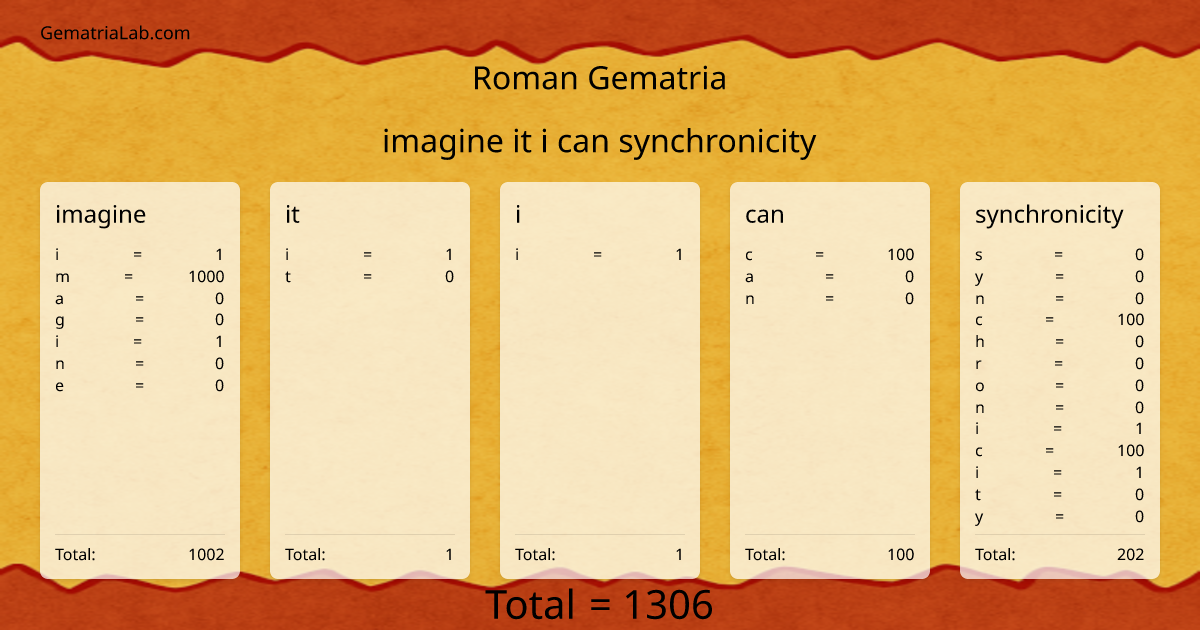 imagine it i can synchronicity in roman Gematria